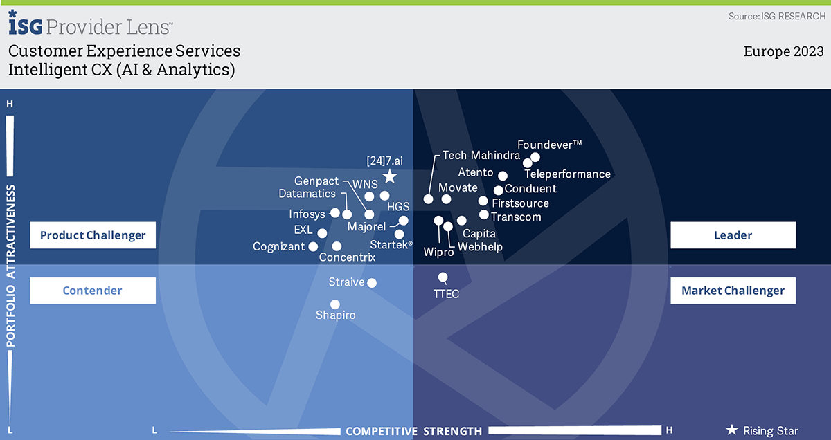 ISG PROVIDERLENS QUADRANT REPORT visual data 2